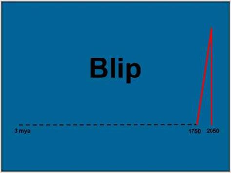 Blip - YouTube