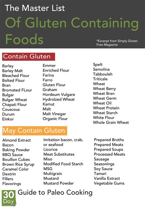 Gluten Foods Chart