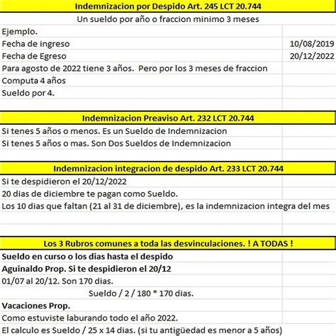 Bolsa dar a entender Invalidez calculo de indemnizacion por despido argentina tema Honorable en ...