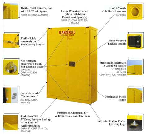 Safety Storage Cabinets - SECURALL