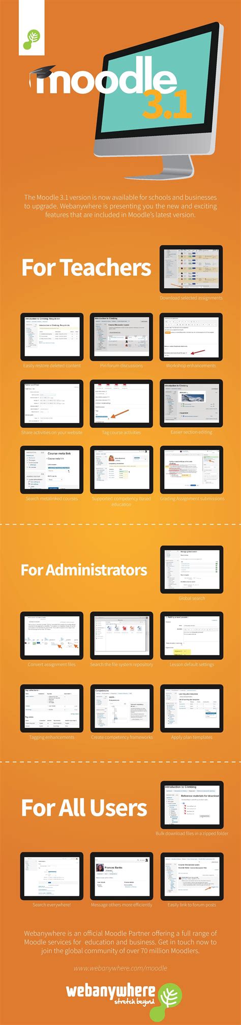 Moodle 3.1 New Features Infographic - e-Learning Infographics ...