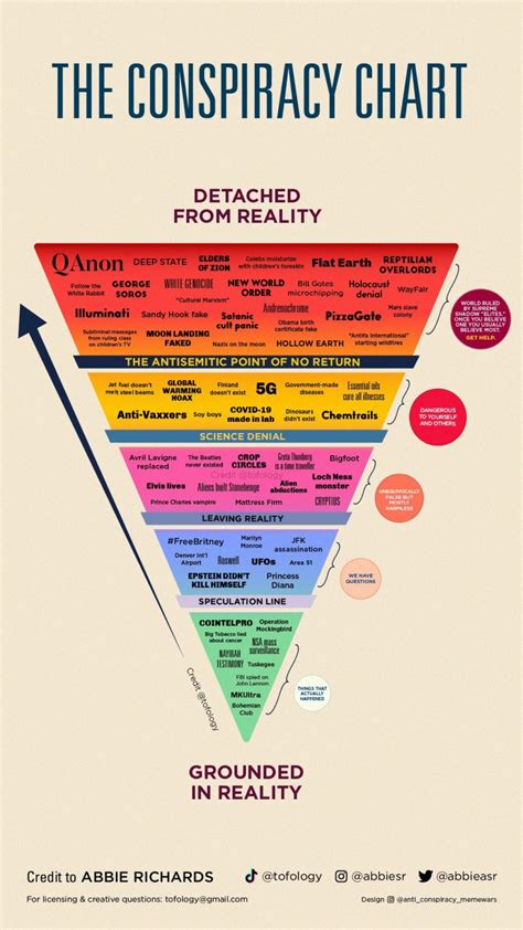 On Conspiracy Theories and Why Christians SHOULD Be Interested in Them