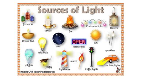 Sources of Light Word Mat