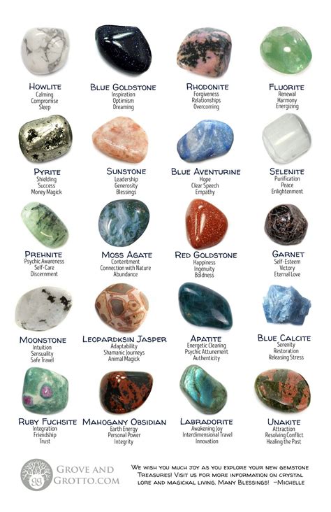 Pin by Heather White on crystals and gems name guide | Crystal healing stones, Crystal ...