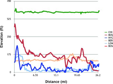 Berlin Marathon Elevation Map - Guinna Hyacinthia