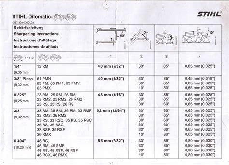 Stihl Chainsaw Chain Size Chart