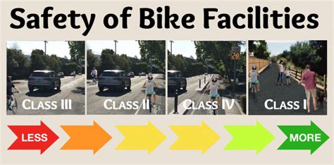 Which is Safest? A quick guide to Bike Boulevards, Trails and Bike lanes | Walk Bike Cupertino