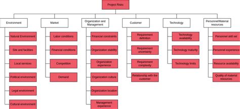 RBS Strategy 2024: Master Your Risks Now! 2024 - AtOnce