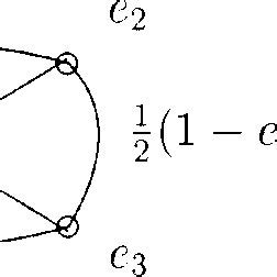 The cyclic Dynkin diagram symmetry. | Download Scientific Diagram