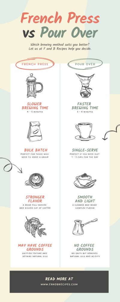 French Press Vs Pour Over [INFOGRAPHIC] - F and B Recipes