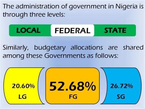 The Nigerian Government Structure Explained - Oasdom