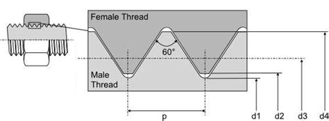 TR knowledge base | Thread geometry - metric fine