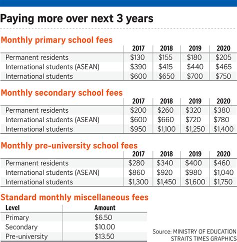 School fees going up for foreigners and PRs – EA Study