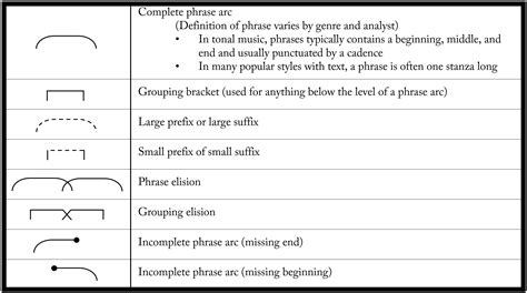 Music Theory Concepts