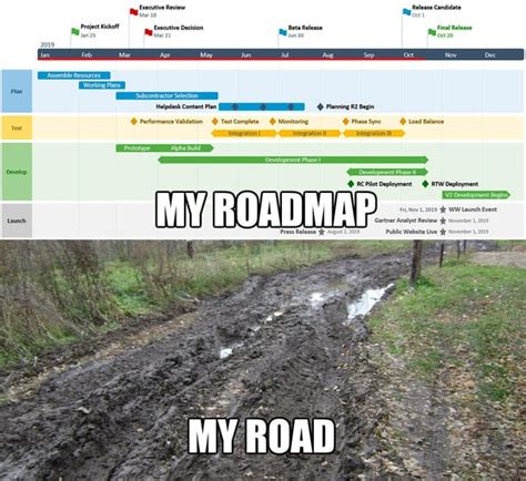 Cardano & Roadmaps : r/cardano