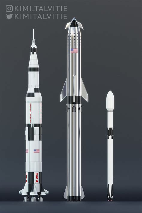 SpaceX Starship + Super Heavy compared to Saturn V & Falcon 9 by Kimi ...