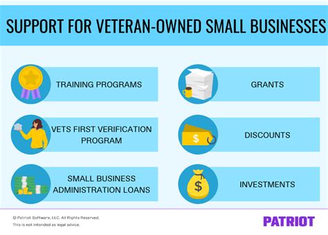 Veteran-owned Small Business | Vets First Verification Program & More ...