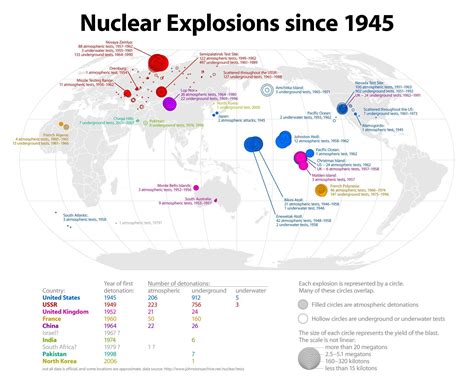 World Map of All Recorded Nuclear Detonations [1944x1611] | Explosión, Cartografía, Energía nuclear