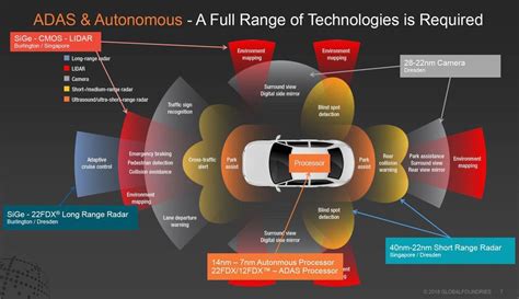 Artificial Intelligence and Autonomous Vehicles - AdolfotuPeck