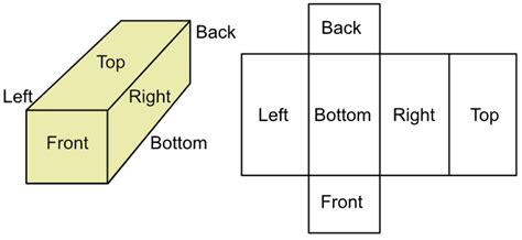 Surface Area of a Cuboid