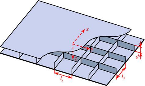 SANDWICH PLATE SCHEMATIC | Download Scientific Diagram