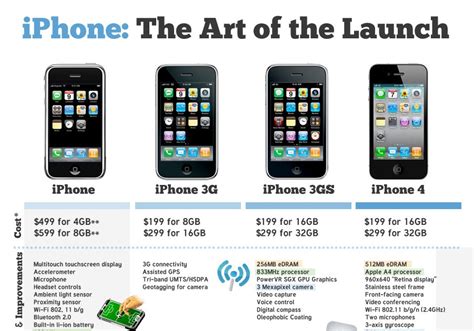 Low price iphone To Launch Soon ~ Online Marketing Trends