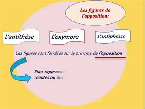 Différence Entre Oxymore Et Antithèse | Facile et Rapide