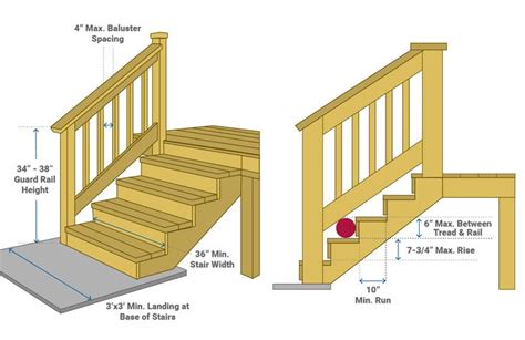 How to Build Deck Stairs & Steps | Decks.com | Deck stairs, Building a ...