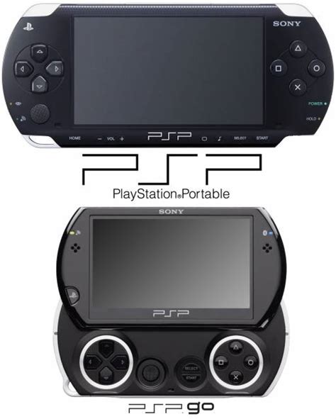 PlayStation Portable Games - Giant Bomb