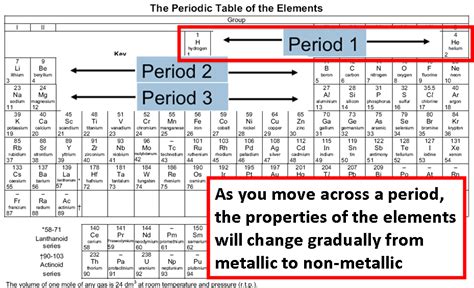 LSS Sec 2 : Periodic Table