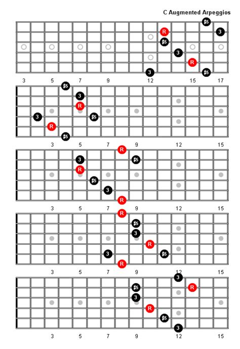 C Augmented Arpeggio Patterns and Fretboard Diagrams For Guitar