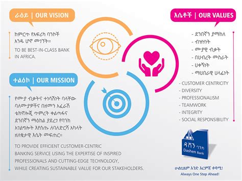 Vision Mission Values Of Dashen Bank - Printable Form, Templates and Letter