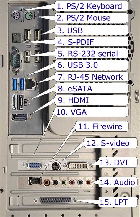 Computer Rear Panel Connectors pinouts diagrams @ pinouts.ru