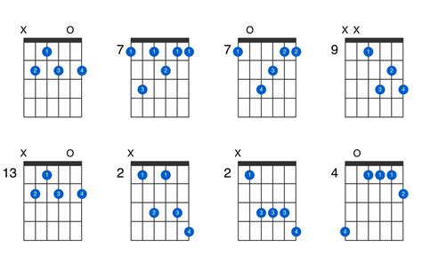 B7 guitar chord - GtrLib Chords