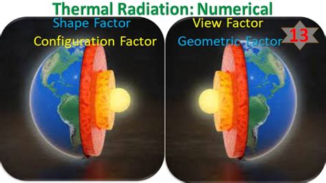 Shape Factor Numerical| View Factor| Configuration factor| Reciprocity| Summation| Enclosure ...