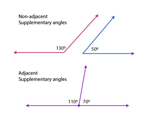 Non Adjacent Complementary Angles