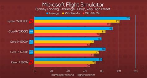 AMD 5800X3D performance - Page 16 - Install, Performance & Graphics ...