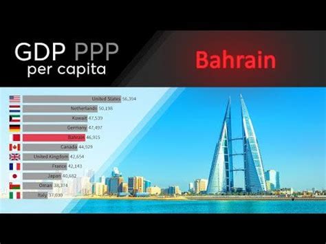 Bahrain: GDP PPP per capita 1980 - 2027. Countries ranked by economy ...