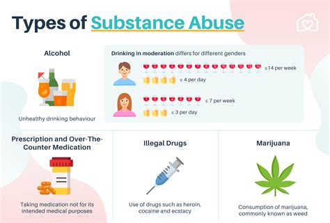 6 Types Of Drugs