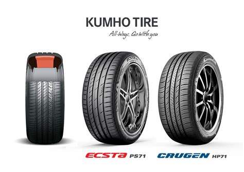 Kumho Tire supplies noise-cutting tires for Kia EV6