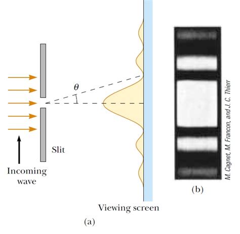 Physics Concept: Diffraction Grating ~ Joyful Physics and Science