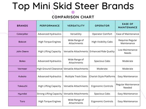 Comparing Mini Skid Steer Brands: Who Makes the Best? - Boleo