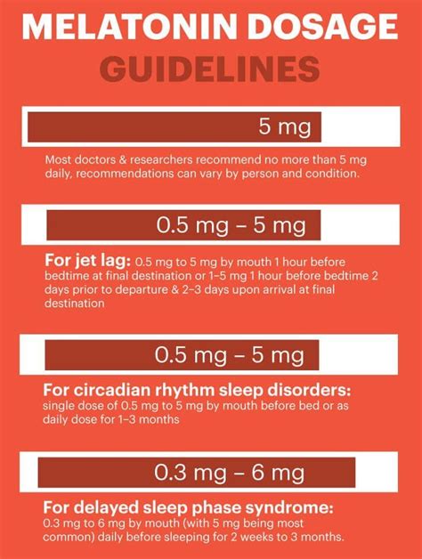 Liquid Melatonin Dosage Chart