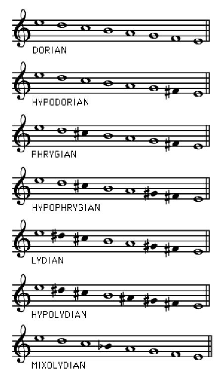 2 Seven Greek modes in modern notation showing the whole and half-step ...