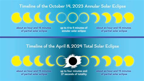 Total Solar Eclipse 2024 Date - Arlen Cacilie