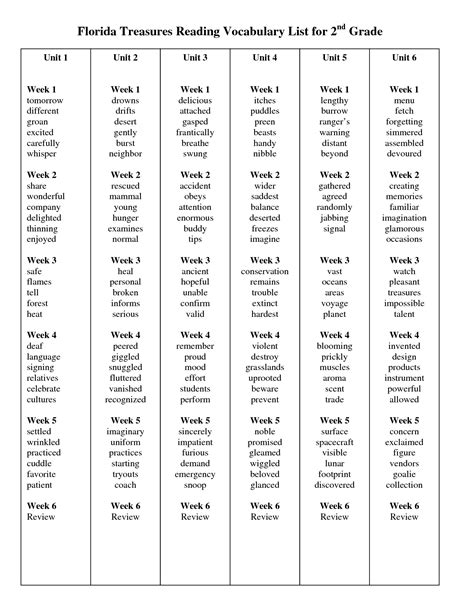 Free Printable 2nd Grade Spelling Words List