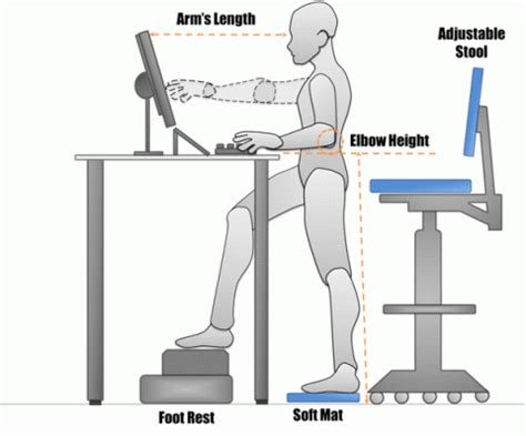 Sitting to Standing Workstations - Safety | UCLA Health