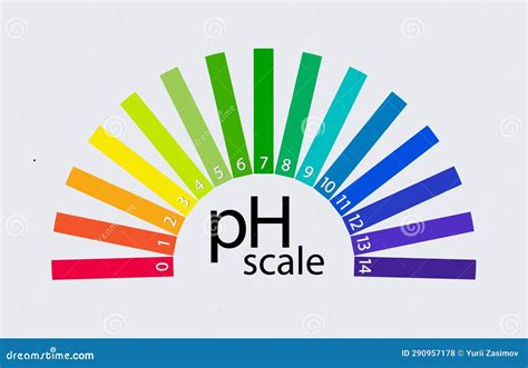 PH Scale Chart for Acid and Alkaline Solutions. Acid-base Balance ...