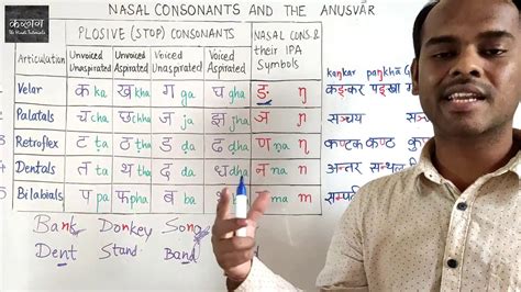 Hindi Phonetics - Nasal Consonants of Hindi - Phonetics and Usage ...