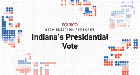 Who wins 2020? Indiana’s Presidential Race & Election Predictions